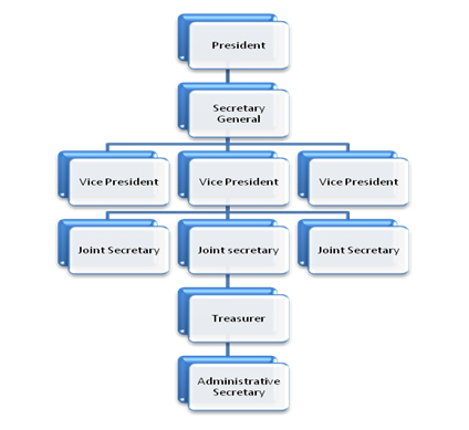 All India Chamber of Commerce & Industries